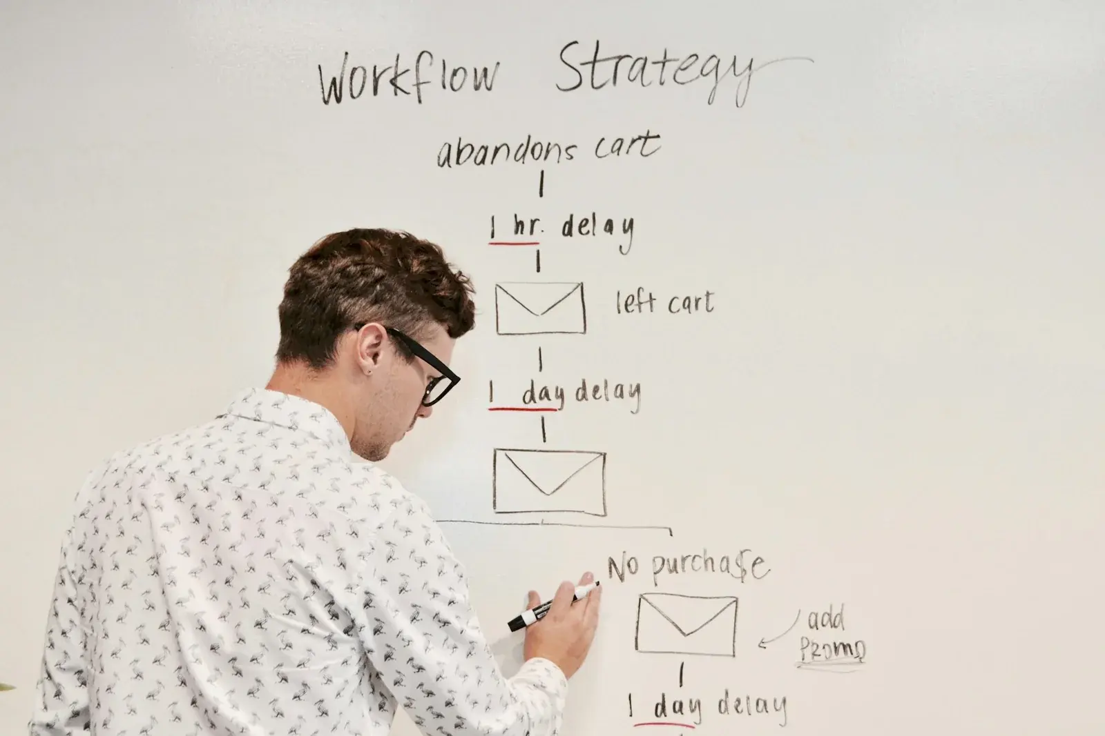 A man planning an email follow-up sequence on a whiteboard